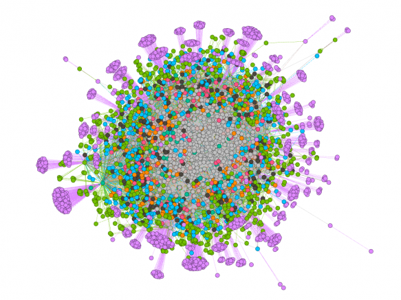 First look at network visualisation